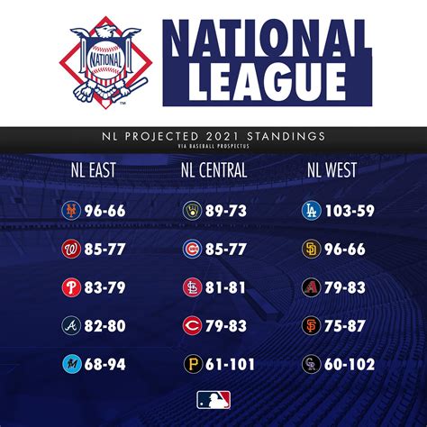 al north standings|mlb standings 2024 american league.